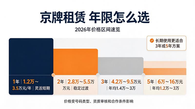 闲置京牌转让流程