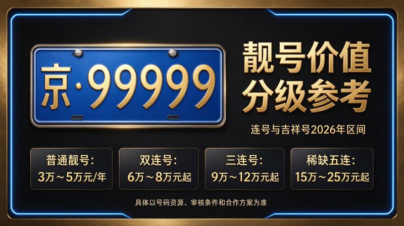 2026年闲置京牌出租业务展示图